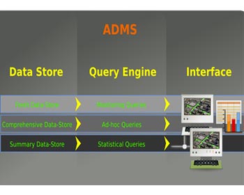 Report - Data in route optimization: what data do you really need?